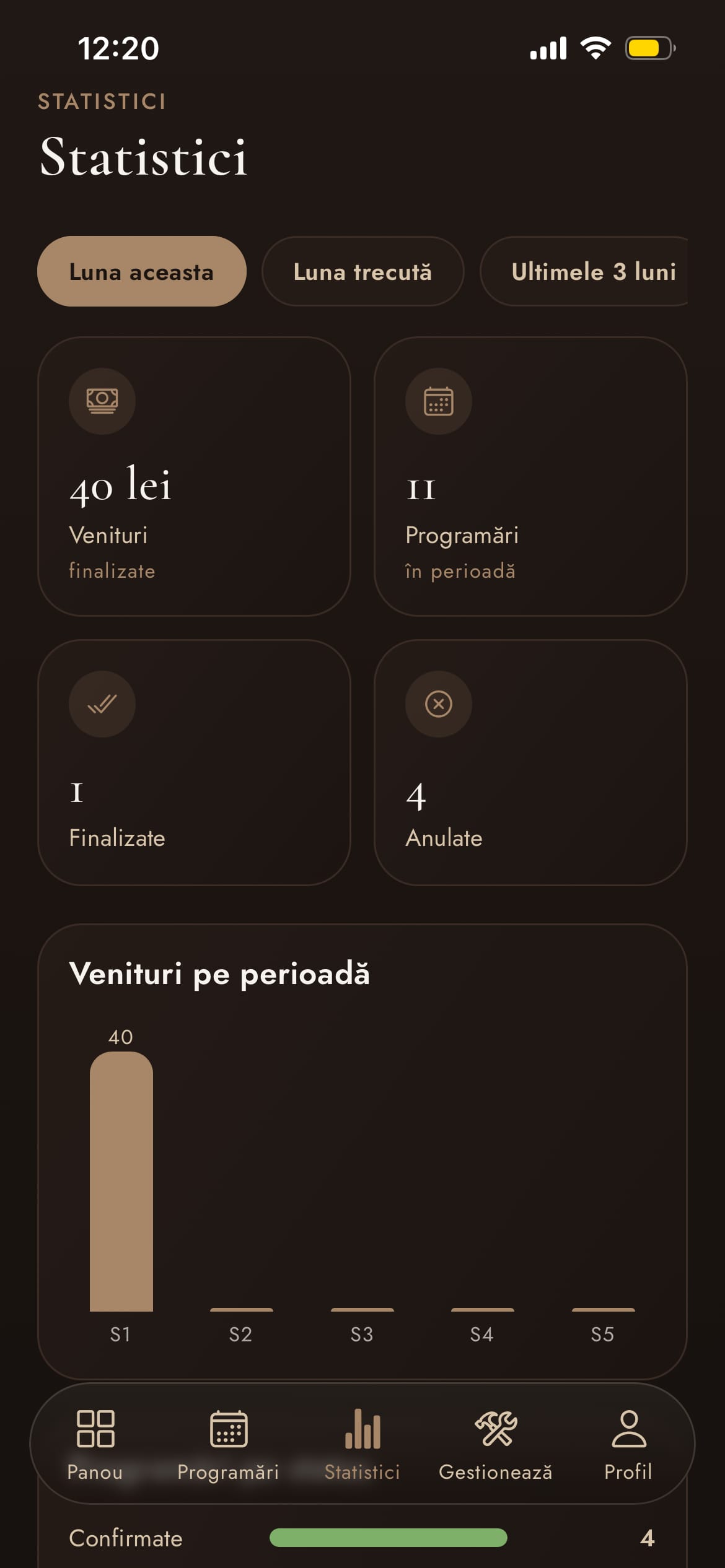 Admin — Statistics