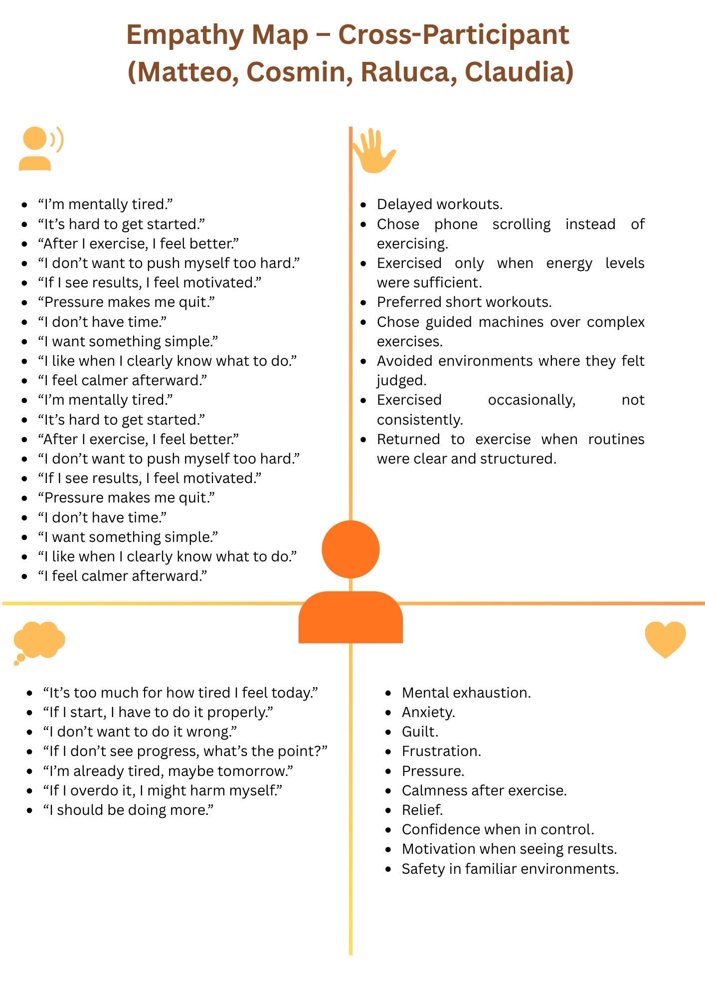 Empathy Map 1